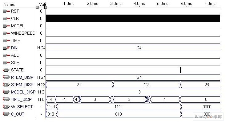 Controller simulation waveform 2