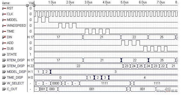 Controller simulation waveform 1