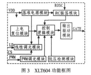 XLT604 functional block diagram