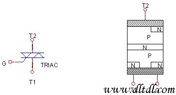 How the two-way thyristor works