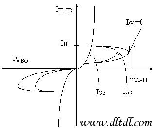 How the two-way thyristor works