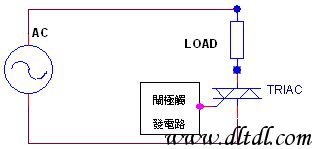 How the two-way thyristor works