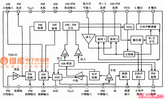 Block diagram of the circuit inside the TA8122AN/AF integrated circuit