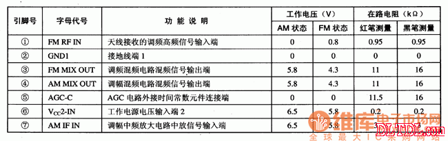 Pin function and data of TA8122AN/AF integrated circuit