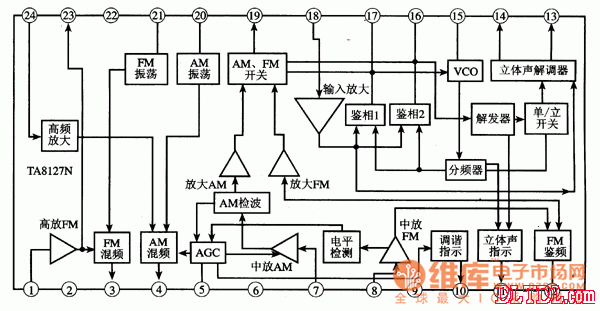 Internal circuit block diagram of TA8127N/F integrated circuit