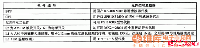 Wearable parts or rewind data in typical application circuits of TA8127N/F integrated circuits