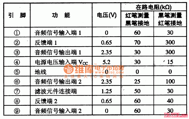 Pin function and data sheet of TA7376P integrated circuit