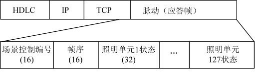 Figure 3 response frame format