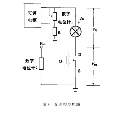 Soil tester light intensity control circuit