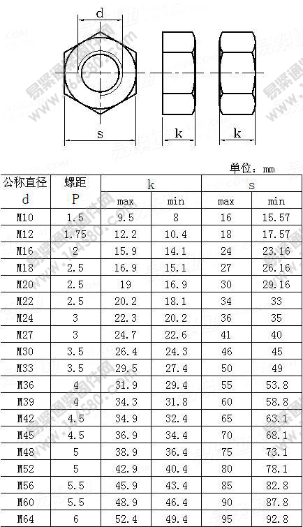 [New Power Fastener Standard] Hot Dip Zinc Nut for Power DL/T 284-2012