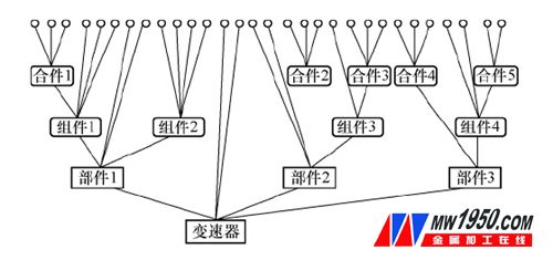 五级装配单元