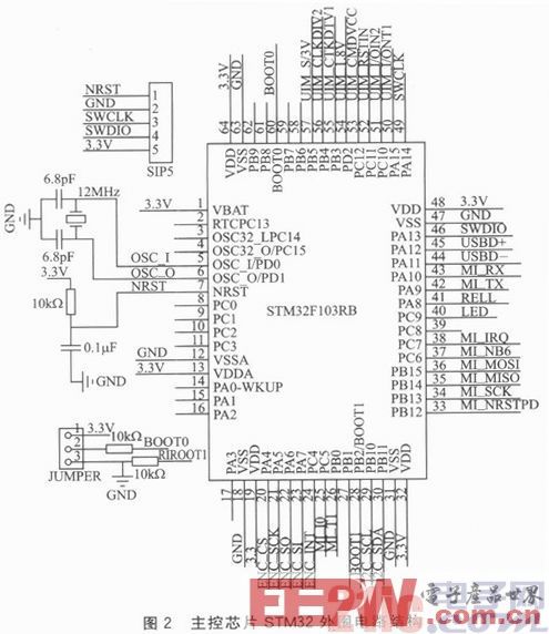 Design of Embedded Ethernet Access Control System Based on STM32