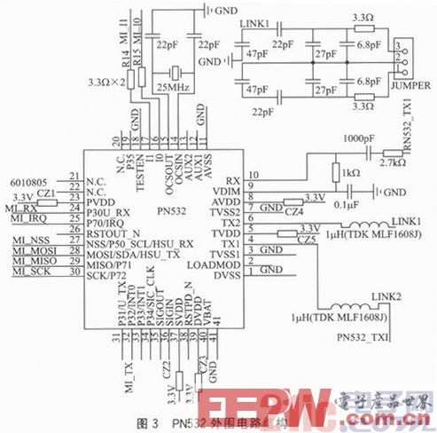 Design of Embedded Ethernet Access Control System Based on STM32