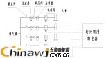 China Hardware Business Network