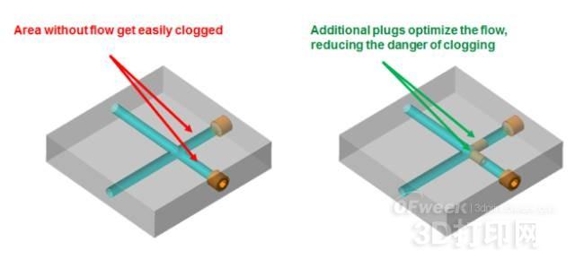 3D printing reduces hydraulic valve weight by 50%