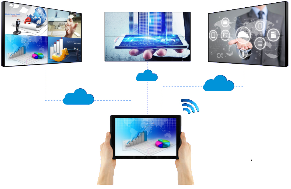 Intelligent cloud screen