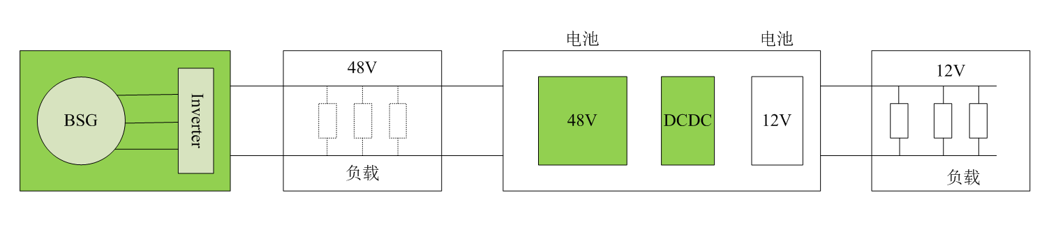 New energy vehicle electrical performance test solution