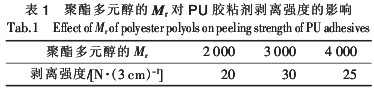 Development of polyurethane adhesive for reflective body