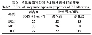 Development of polyurethane adhesive for reflective body