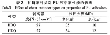 Development of polyurethane adhesive for reflective body