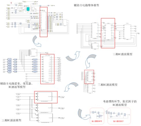 High-speed HIL test platform for electric traction/electric propulsion systems