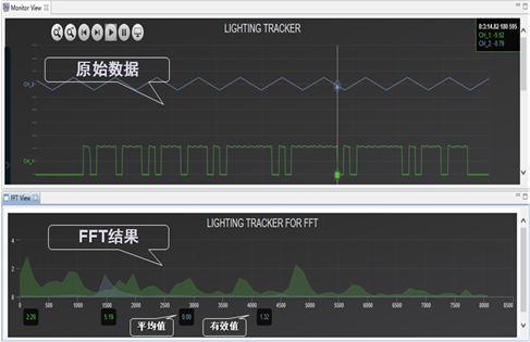 High-speed HIL test platform for electric traction/electric propulsion systems