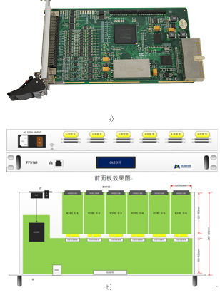 High-speed HIL test platform for electric traction/electric propulsion systems