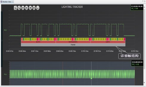 High-speed HIL test platform for electric traction/electric propulsion systems