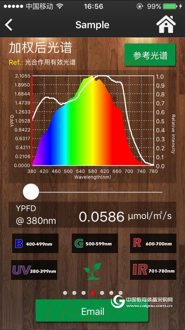 Analyze LED plant light spectrum technology and parameters