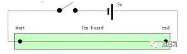 How to detect the effect of sound wave standing wave on sound size