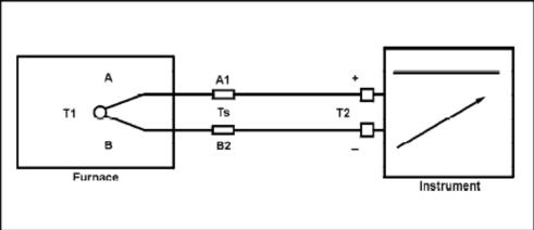 (Temperature Sensor) How To Correctly Select The Temperature Sensor ...