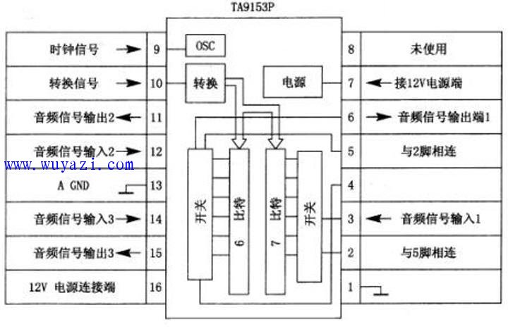 TC9153P electronic volume control integrated circuit