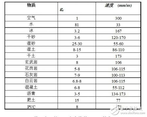 Air permittivity of dielectric constants