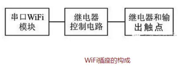 WIFI智能插座的作用 WIFI智能插座的工作原理1.png