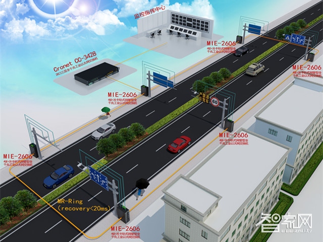 智能交通监控系统—智能交通监控系统作用.jpg