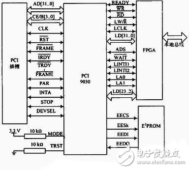 PCI bus integrated circuit tester interface circuit design