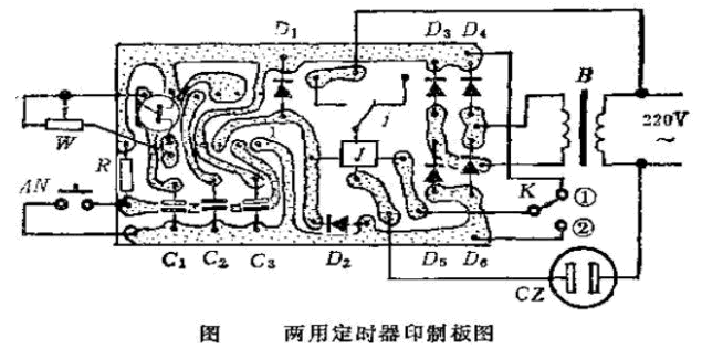 Printed layout of the line