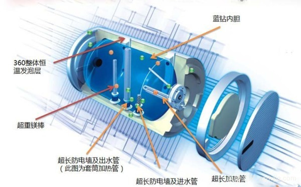 电热水器哪家好