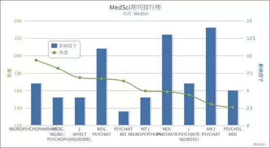 MedSci real-time information