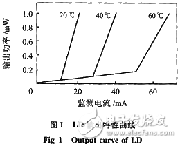 Fiber optic sensor for light source drive circuit