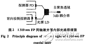 Fiber optic sensor for light source drive circuit