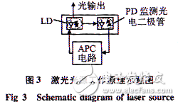 Fiber optic sensor for light source drive circuit