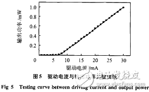 Fiber optic sensor for light source drive circuit