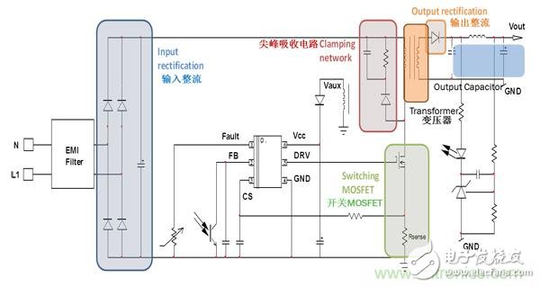 High-frequency quasi-resonant flyback reference design for ultra-high power density compact adapters