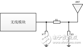 Commonly used antenna types introduce the use of wireless module skills