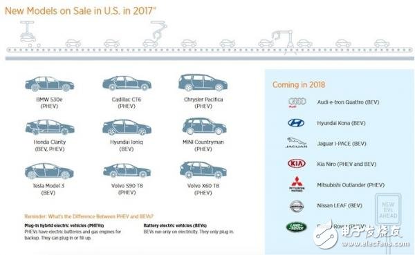 Learn about the US electric car market and car habits