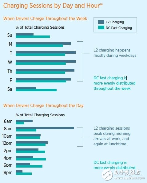 Learn about the US electric car market and car habits