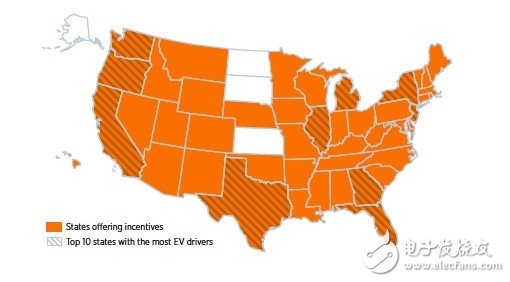 Learn about the US electric car market and car habits