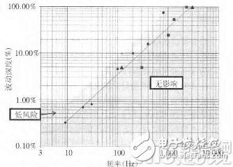 LED desk lamp protects the eye, please see the strobe