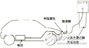 How to distinguish DC charging pile and AC charging pile?